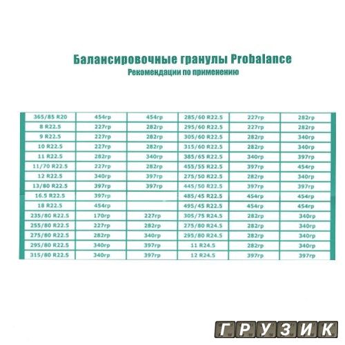 Грузовой балансировочный порошок ProBalance 4 кг Россвик Rossvik